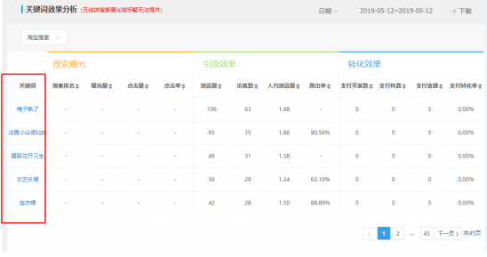 如何在淘寶的自然搜索中占據(jù)好的排名?獲取流量